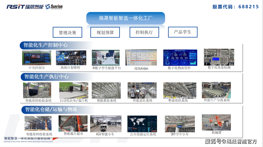 智能化助力時尚行業 快、新、潮中實現高效盈利