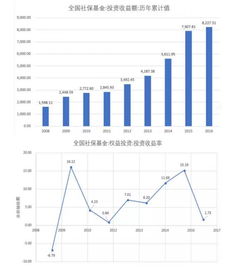 社保基金新動向 國家隊在A股的重要角色與金誠集團(tuán)金融咨詢局的解讀