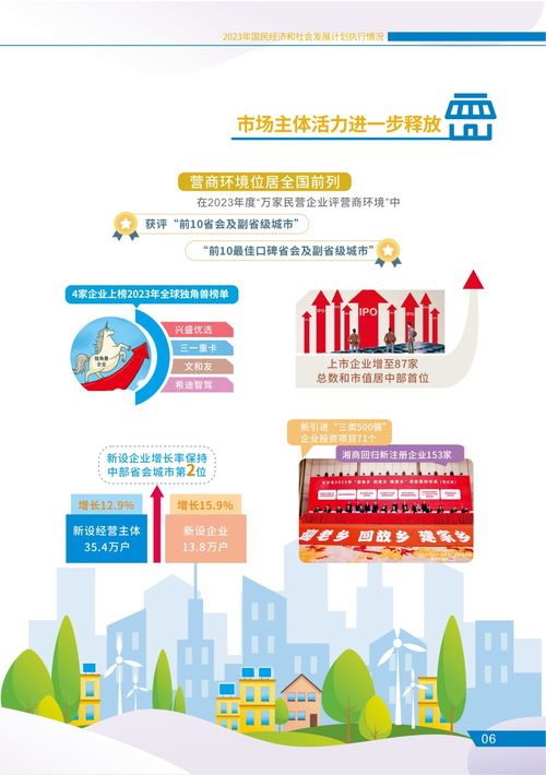 一圖讀懂長(zhǎng)沙市2023年經(jīng)濟(jì)社會(huì)發(fā)展成就與2024年宏偉藍(lán)圖——聚焦社會(huì)經(jīng)濟(jì)咨詢服務(wù)視角