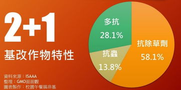 基改作物繼續(xù)蔓延，技術(shù)推廣與反轉(zhuǎn)道路任重道遠(yuǎn)——解讀生物技術(shù)推廣協(xié)會(huì)最新報(bào)告